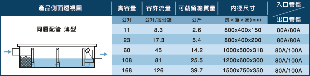 資產 8