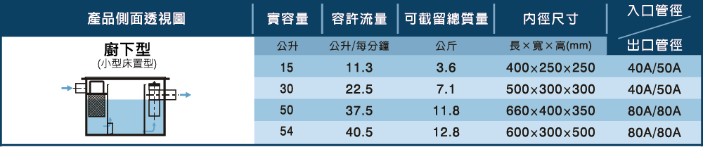 資產 9